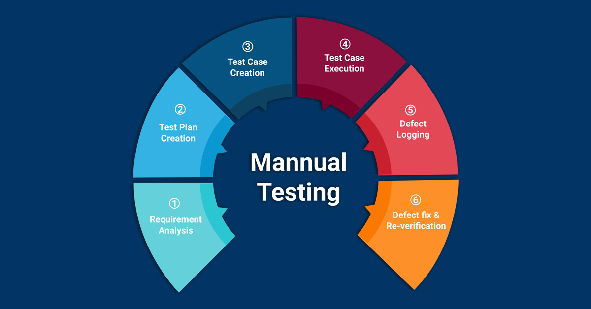 Mannual-Testing